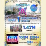 สงกรานต์ไอคอนสยามประสบความสำเร็จเกินคาดดึงนักท่องเที่ยวร่วมประเพณีไทย 1.47 ล้านคนปลุกเศรษฐกิจริมแม่น้ำ กระตุ้นยอดขายเติบโตกว่า 15%