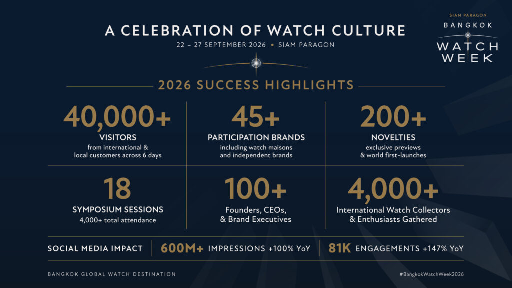 สยามพารากอนประกาศความสำเร็จ“Siam Paragon Bangkok Watch Week 2026”เตรียมปักหมุดปฏิทินงานนาฬิการะดับโลก ปี 2027 อย่างยิ่งใหญ่ดันกรุงเทพฯ สู่ Global Watch Destination